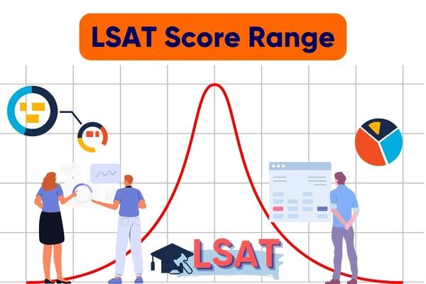 LSAT score range